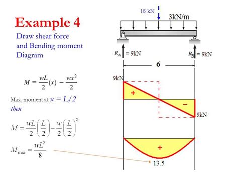draw the shear diagram for the beam.|How to Draw Shear Force and Moment Diagrams .